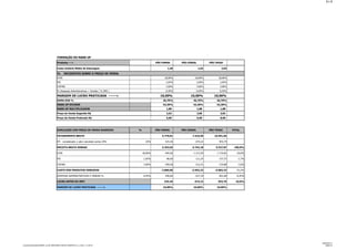 3/3

FORMAÇÃO DO MARK UP
Produtos --->

PÃO FORMA

Custo Unitário Médio de Estocagem

%

PÃO CEREAL

PÃO TRIGO

1,40

1,63

2,03

INCIDENTES SOBRE O PREÇO DE VENDA

ICMS

18,00%

18,00%

18,00%

PIS

1,65%

1,65%

1,65%

COFINS

7,60%

7,60%

7,60%

% Despesas Administrativas + Vendas ( % DRE )

9,45%

9,45%

9,45%

10,00%

10,00%

10,00%

MARGEM DE LUCRO PRATICADA ------>
SOMA DOS %

46,70%

46,70%

46,70%

MARK-UP DIVISOR

53,30%

53,30%

53,30%

MARK-UP MULTIPLICADOR

1,88

1,88

1,88

Preço de Venda Sugerido R$

2,63

3,06

3,82

Preço de Venda Praticado R$

5,00

6,00

8,00

SIMULAÇÃO COM PREÇO DE VENDA SUGERIDO

%

PÃO FORMA

FATURAMENTO BRUTO
IPI - considerado o valor calculado acima 10%

PÃO CEREAL

PÃO TRIGO

5.779,01
10%

RECEITA BRUTA VENDAS

7.416,40

10.491,66

-525,36

-674,22

TOTAL

-953,79

5.253,65

6.742,18

9.537,87

100,0%

18,00%

-945,66

-1.213,59

-1.716,82

-18,0%

PIS

1,65%

-86,69

-111,25

-157,37

-1,7%

COFINS

7,60%

ICMS

DESPESAS ADMINISTRATIVAS E VENDAS %
LUCRO ANTES DO IRPJ
MARGEM DE LUCRO PRATICADA ------>

camerasGDropboxSENAC_24_DE_MAIOPROF.CARLOS_ALBERTO13.11.13Ex.2 _P_SF.xls

9,45%

-399,28

-512,41

-724,88

-7,6%

-2.800,00

CUSTO DOS PRODUTOS VENDIDOS

-3.593,33

-5.083,33

-53,3%

-496,66

-637,39

-901,68

-9,45%

525,36

674,22

953,79

10,0%

10,00%

10,00%

10,00%

EXERCÍCIO 2
MARK UP

 
