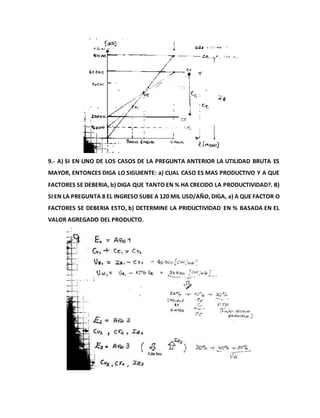 9.- A) SI EN UNO DE LOS CASOS DE LA PREGUNTA ANTERIOR LA UTILIDAD BRUTA ES
MAYOR, ENTONCES DIGA LO SIGUIENTE: a) CUAL CASO ES MAS PRODUCTIVO Y A QUE
FACTORES SE DEBERIA, b) DIGA QUE TANTO EN % HA CRECIDO LA PRODUCTIVIDAD?. B)
SI EN LA PREGUNTA 8 EL INGRESO SUBE A 120 MIL USD/AÑO, DIGA, a) A QUE FACTOR O
FACTORES SE DEBERIA ESTO, b) DETERMINE LA PRIDUCTIVIDAD EN % BASADA EN EL
VALOR AGREGADO DEL PRODUCTO.
 