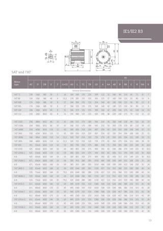 13
IE1/IE2 B3
5AT and 7AT
Motor
type
B3
AC D DB E F G+GD AD L TL TB LD A AA AB B BB C H HA K
General dimensions
5AT 71 139 14j6 M5 30 5 16 164 249 135 135 269 112 33 140 90 110 45 71 8 7
5AT 80 156 19j6 M6 40 6 21,5 178 281 135 135 301 125 37 160 100 125 50 80 10 9
5AT 90S 176 24j6 M8 50 8 27 184 304 135 135 324 140 42 180 100 125 56 90 12 9
5AT 90L 176 24j6 M8 50 8 27 184 329 135 135 349 140 42 180 125 150 56 90 12 9
5AT 100 194 28j6 M10 60 8 31 184 373 135 135 393 160 47 200 140 175 63 100 14 13
5AT 112 218 28j6 M10 60 8 31 195 400 135 135 420 190 48 220 140 175 70 112 15 13
7AT 132S 258 38k6 M12 80 10 41 246 515 170 180 545 216 50 260 140 218 89 132 18 13
7AT 132M 258 38k6 M12 80 10 41 246 515 170 180 545 216 50 260 178 218 89 132 18 13
7AT 160M 318 42k6 M16 110 12 45 300 650 210 220 667 254 62 320 210 304 108 160 25 15
7AT 160L 318 42k6 M16 110 12 45 300 650 210 220 667 254 62 320 254 304 108 160 25 15
7AT 180M 348 48k6 M16 110 14 51,5 320 705 210 220 735 279 65 350 241 334 121 180 28 15
7AT 180L 348 48k6 M16 110 14 51,5 320 705 210 220 735 279 65 350 279 334 121 180 28 15
7AT 200 391 55m6 M20 110 16 59 342 790 250 275 880 318 75 398 305 360 133 200 30 18,5
7AT 225S 425 60m6 M20 140 18 64 360 865 250 275 960 356 82 436 286 370 149 225 30 18,5
7AT 225M-2 425 55m6 M20 110 16 59 360 835 250 275 930 356 82 436 311 370 149 225 30 18,5
4-8 425 60m6 M20 140 18 64 360 865 250 275 960 356 82 436 311 370 149 225 30 18,5
7AT 250M-2 471 60m6 M20 140 18 64 385 910 280 305 1010 406 100 500 349 415 168 250 35 24
4-8 471 65m6 M20 140 18 69 385 910 280 305 1010 406 100 500 349 415 168 250 35 24
7AT 280S-2 533 65m6 M20 140 18 69 435 1040 280 305 1150 457 112 555 368 533 190 280 40 24
4-8 533 75m6 M20 140 20 79,5 435 1040 280 280 1150 457 112 555 368 533 190 280 40 24
7AT 280M-2 533 65m6 M20 140 18 69 435 1040 280 305 1150 457 112 555 419 533 190 280 40 24
4-8 533 75m6 M20 140 20 79,5 435 1040 280 280 1150 457 112 555 419 533 190 280 40 24
7AT 315S-2 611 65m6 M20 140 18 69 495 1270 310 310 1380 508 120 628 406 586 216 315 45 28
4-8 611 80m6 M20 170 22 85 495 1300 310 310 1410 508 120 628 406 586 216 315 45 28
7AT 315M-2 611 65m6 M20 140 18 69 495 1270 310 310 1380 508 120 628 457 586 216 315 45 28
4-8 611 80m6 M20 170 22 85 495 1300 310 310 1410 508 120 628 457 586 216 315 45 28
7AT 315LA-2 611 65m6 M20 140 18 69 495 1270 310 310 1380 508 120 628 508 586 216 315 45 28
4-8 611 80m6 M20 170 22 85 495 1300 310 310 1410 508 120 628 508 586 216 315 45 28
7AT 315LB-2 611 65m6 M20 140 18 69 495 1350 310 310 1460 508 120 628 508 586 216 315 45 28
4-8 611 80m6 M20 170 22 85 495 1380 310 310 1490 508 120 628 508 586 216 315 45 28
D
F
G
GD
DB
140
55
HAD
A
HA
TB
HD
AA
AB
K
BB
TL
AC
BE C
L
Over Hadstenvej 42, DK-8370 Hadsten
Tel : +45 86982111
Fax: +45 86981779
www.hoyermotors.com
Hoyer Motors
© 2010 Hoyer Motors All intellectual property rights and all rights in know-how in relation to this drawing may not be reproduced, stored, or transmitted in any form by any means (electronic,mechanical,photocopying, recording or otherwise) without the prior written consent of Hoyer Motors. It is to be used only for the purposes
specified by Hoyer Motors and for no other purpose.
01
5AT-112M-B3
DRAWN
CHK'D
APPV'D
MFG
B3010
Kg
Q.A
EDGES
NAME SIGNATURE
MATERIAL:
DO NOT SCALE DRAWING REVISION
TITLE:
DWG NO.
SCALE:1:10 SHEET 1 OF 1
A4Al
BREAK SHARP
DEBUR AND
WEIGHT:
TIH
 