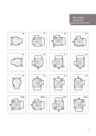 19
B6 B3 B5 B14
B7 V5
B8 V6
V1
V3
V18
V19
B3/B5 B3/B14 V1/V5 V3/V6
Mounting
positions
B6 B3 B5 B14
B7 V5
B8 V6
V1
V3
V18
V19
B3/B5 B3/B14 V1/V5 V3/V6
Mounting
positions
 