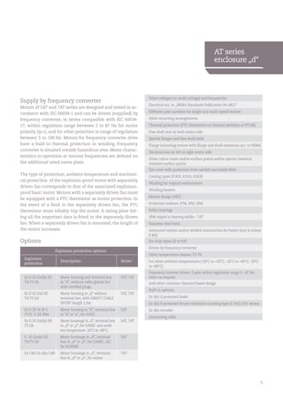 5
Supply by frequency converter
Motors of 5AT and 7AT series are designed and tested in ac-
cordance with IEC 60034-1 and can be driven (supplied) by
frequency converter, in terms compatible with IEC 60034-
17, within regulation range between 5 to 87 Hz for motor
polarity 2p=2, and for other polarities in range of regulation
between 5 to 100 Hz. Motors for frequency converter drive
have a built-in thermal protection in winding. Frequency
converter is situated outside hazardous area. Motor charac-
teristics in operation at various frequencies are defined on
the additional rated name plate.
The type of protection, ambient temperature and mechani-
cal protection of the explosion-proof motor with separately
driven fan corresponds to that of the associated explosion-
proof basic motor. Motors with a separately driven fan must
be equipped with a PTC thermistor as motor protection. In
the event of a fault in the separately driven fan, the PTC
thermistor must reliably trip the motor. A rating plate list-
ing all the important data is fitted to the separately driven
fan. When a separately driven fan is mounted, the length of
the motor increases.
Options
Explosion protection options
Explosion
protection
Description Series
Ex II 2G Exd(e) IIC
T4/T3 Gb
Motor housing and terminal box
in ”d”, without cable glands but
with certified plugs
5AT, 7AT
Ex II 2G Exd IIC
T4/T3 Gd
Motor housing in „d“ without
terminal box, with DIRECT CABLE
ENTRY length 1,5m
5AT, 7AT
Ex II 2D tb III C
T135 °C Db IP66
Motor housing in “d”, terminal box
in “d” or “e”, for DUST
5AT
Ex II 2G Exd(e) IIB
T3 Gb
Motor housings in „d“, terminal box
in „d“ or „e“, for GASES and ambi-
ent temperature -20°C to +80°C
5AT, 7AT
II 2G Exd(e) IIC
T4/T3 Gb
Motor housings in „d“, terminal
box in „d“ or „e“, for GASES , IEC
Ex SCHEME
5AT
Ex I M2 Ex d(e) I Mb Motor housings in „d“, terminal
box in „d“ or „e“, for mines
7AT
Other voltages (or multi-voltage) and frequencies
Electrical acc. to „NEMA Standards Publication No MG1“
Different pole numbers for single and multi-speed motors
Other mounting arrangements
Thermal protection (PTC thermistors or thermal switches or PT100)
Free shaft end on both motor side
Special flanges and free shaft ends
Flange mounting motors with flange and shaft extension acc. to NEMA
Terminal box on left or right motor side
Other colour tones and/or surface paints and/or special chemical
resistant surface paints
Fan cover with protection from rainfall and textile fibre
Cooling types (IC410, IC416, IC418)
Winding for tropical environment
Winding heaters
Marine design (ABT)
Protection indexes: IP56, IP65, IP66
Roller bearings
SPM nipple in bearing shilds – 7AT
Stainless steel bolts
Armoured version and/or welded construction for heavy duty in mines
(I M2)
For duty types S2 to S10
Driven by frequency converter
Other temperature classes: T5-T6
For other ambient temperatures (-20°C to +50°C; -20°C to +60°C; -20°C
to +80°C)
Frequency inverter driven: 2 pole within regulation range 5 – 87 Hz,
other on request
And other customer demand based design
Built-in options:
Ex d(e) II protected brake
Ex d(e) II protected forced ventilation (cooling type IC 416) (7AT series)
Ex d(e) encoder
Connecting cable
AT series
enclosure „d“
 