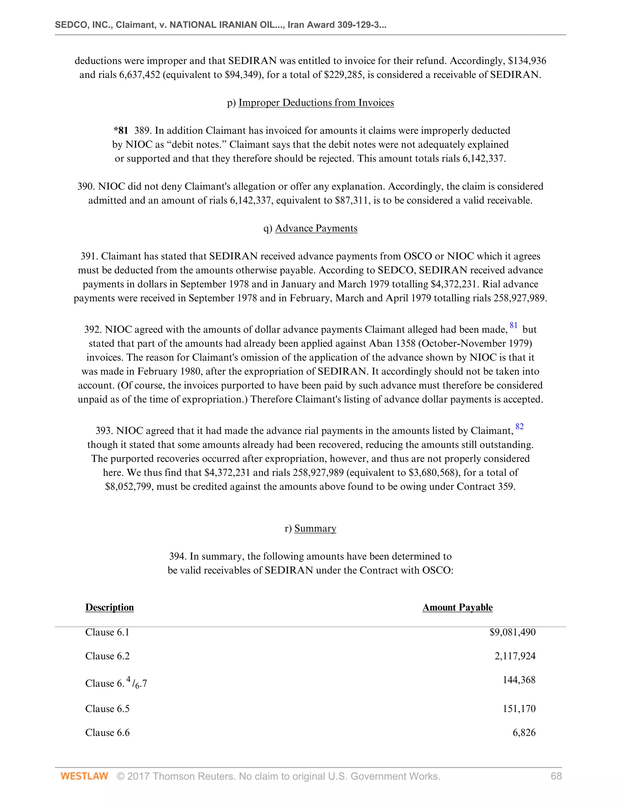 SEDCO, INC., Claimant, v. NATIONAL IRANIAN OIL..., Iran Award 309-129-3...
© 2017 Thomson Reuters. No claim to original U.S. Government Works. 68
deductions were improper and that SEDIRAN was entitled to invoice for their refund. Accordingly, $134,936
and rials 6,637,452 (equivalent to $94,349), for a total of $229,285, is considered a receivable of SEDIRAN.
  
p) Improper Deductions from Invoices
 
*81 389. In addition Claimant has invoiced for amounts it claims were improperly deducted
by NIOC as “debit notes.” Claimant says that the debit notes were not adequately explained
or supported and that they therefore should be rejected. This amount totals rials 6,142,337.
 
390. NIOC did not deny Claimant's allegation or offer any explanation. Accordingly, the claim is considered
admitted and an amount of rials 6,142,337, equivalent to $87,311, is to be considered a valid receivable.
  
q) Advance Payments
 
391. Claimant has stated that SEDIRAN received advance payments from OSCO or NIOC which it agrees
must be deducted from the amounts otherwise payable. According to SEDCO, SEDIRAN received advance
payments in dollars in September 1978 and in January and March 1979 totalling $4,372,231. Rial advance
payments were received in September 1978 and in February, March and April 1979 totalling rials 258,927,989.
 
392. NIOC agreed with the amounts of dollar advance payments Claimant alleged had been made, 81
but
stated that part of the amounts had already been applied against Aban 1358 (October-November 1979)
invoices. The reason for Claimant's omission of the application of the advance shown by NIOC is that it
was made in February 1980, after the expropriation of SEDIRAN. It accordingly should not be taken into
account. (Of course, the invoices purported to have been paid by such advance must therefore be considered
unpaid as of the time of expropriation.) Therefore Claimant's listing of advance dollar payments is accepted.
 
393. NIOC agreed that it had made the advance rial payments in the amounts listed by Claimant, 82
though it stated that some amounts already had been recovered, reducing the amounts still outstanding.
The purported recoveries occurred after expropriation, however, and thus are not properly considered
here. We thus find that $4,372,231 and rials 258,927,989 (equivalent to $3,680,568), for a total of
$8,052,799, must be credited against the amounts above found to be owing under Contract 359.
 
 
r) Summary
 
394. In summary, the following amounts have been determined to
be valid receivables of SEDIRAN under the Contract with OSCO:
 
Description
 
Amount Payable
 
Clause 6.1
 
$9,081,490
 
Clause 6.2
 
2,117,924
 
Clause 6. 4
/6.7
 
144,368
 
Clause 6.5
 
151,170
 
Clause 6.6 6,826
 