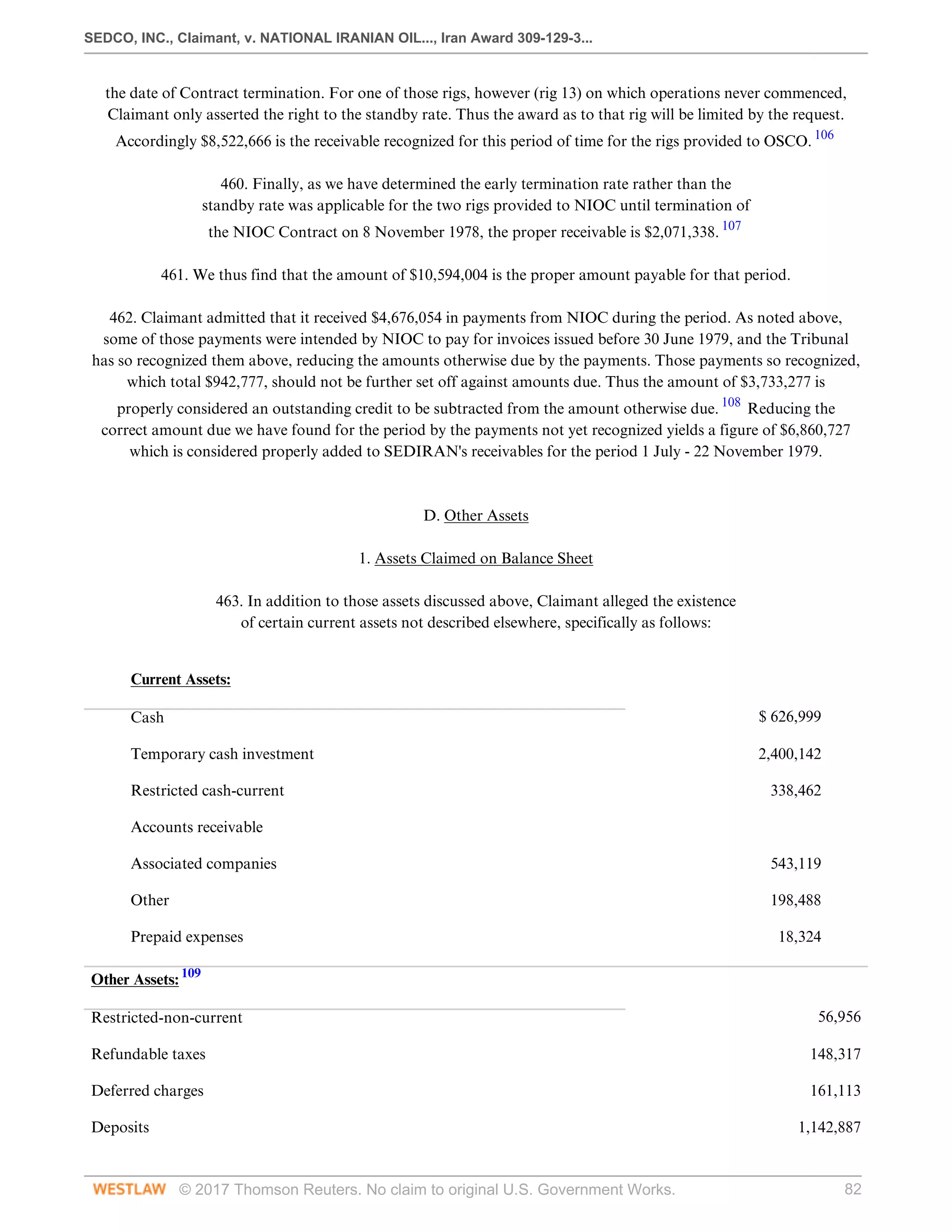 SEDCO, INC., Claimant, v. NATIONAL IRANIAN OIL..., Iran Award 309-129-3...
© 2017 Thomson Reuters. No claim to original U.S. Government Works. 82
the date of Contract termination. For one of those rigs, however (rig 13) on which operations never commenced,
Claimant only asserted the right to the standby rate. Thus the award as to that rig will be limited by the request.
Accordingly $8,522,666 is the receivable recognized for this period of time for the rigs provided to OSCO. 106
 
460. Finally, as we have determined the early termination rate rather than the
standby rate was applicable for the two rigs provided to NIOC until termination of
the NIOC Contract on 8 November 1978, the proper receivable is $2,071,338. 107
 
461. We thus find that the amount of $10,594,004 is the proper amount payable for that period.
 
462. Claimant admitted that it received $4,676,054 in payments from NIOC during the period. As noted above,
some of those payments were intended by NIOC to pay for invoices issued before 30 June 1979, and the Tribunal
has so recognized them above, reducing the amounts otherwise due by the payments. Those payments so recognized,
which total $942,777, should not be further set off against amounts due. Thus the amount of $3,733,277 is
properly considered an outstanding credit to be subtracted from the amount otherwise due. 108
Reducing the
correct amount due we have found for the period by the payments not yet recognized yields a figure of $6,860,727
which is considered properly added to SEDIRAN's receivables for the period 1 July - 22 November 1979.
 
 
D. Other Assets
  
1. Assets Claimed on Balance Sheet
 
463. In addition to those assets discussed above, Claimant alleged the existence
of certain current assets not described elsewhere, specifically as follows:
 
Current Assets:
 
 
Cash
 
$ 626,999
 
Temporary cash investment
 
2,400,142
 
Restricted cash-current
 
338,462
 
Accounts receivable
 
 
Associated companies
 
543,119
 
Other
 
198,488
 
Prepaid expenses
 
18,324
 
Other Assets: 109
 
Restricted-non-current
 
56,956
 
Refundable taxes
 
148,317
 
Deferred charges
 
161,113
 
Deposits 1,142,887
 