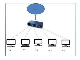 Ex-1 Network components.pptx