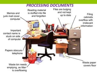 PROCESSING DOCUMENTS
Filing
cabinets
overflow with
irrelevant
information
Files are bulging
and not kept
up to date
Reading material
is stuffed into file
and forgotten
Memos and
junk mail cover
computer
Important
contact name is
stuck on side
of computer
Papers obscure
telephone
Waste bin needs
emptying, as litter
is overflowing
Waste paper
covers floor
 