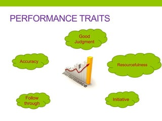 PERFORMANCE TRAITS
Accuracy
Good
Judgment
Initiative
Follow
through
Resourcefulness
 