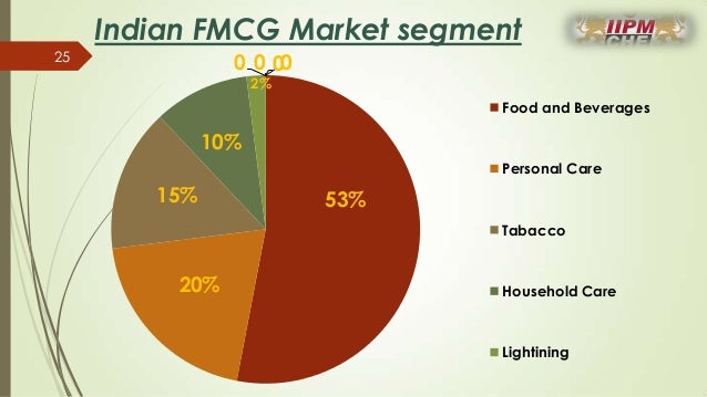 FMCG Sector Of INDIA fmcg-sector-of-india
