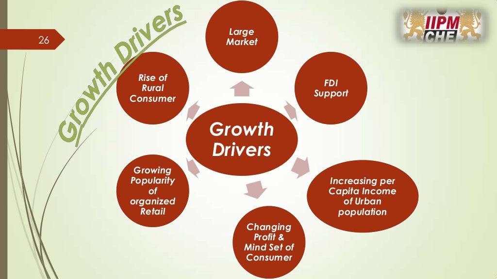 Fmcg Sector Of India Fmcg Sector Of India
