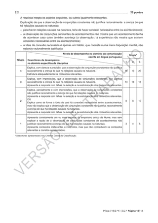 VERSÃO
DE
TRABALHO
Prova 714/2.ª F. | CC • Página 10/ 18
2.2. ..................................................................................................................................................	 20 pontos
A resposta integra os aspetos seguintes, ou outros igualmente relevantes.
Explicação de que a observação de conjunções constantes não justifica racionalmente a crença de que
há relações causais na natureza:
–– para haver relações causais na natureza, teria de haver conexão necessária entre os acontecimentos;
–– a observação de conjunções constantes de acontecimentos não mostra que um acontecimento tenha
de acontecer caso outro também aconteça (a observação / a experiência não mostra que existem
conexões necessárias entre os acontecimentos);
–– a ideia de conexão necessária é apenas um hábito, que consiste numa mera disposição mental, não
estando racionalmente justificada.
Níveis
Níveis de desempenho no domínio da comunicação
escrita em língua portuguesa
Descritores de desempenho
no domínio específico da disciplina
Níveis*
1 2 3
4
Explica, com clareza e precisão, que a observação de conjunções constantes não justifica
racionalmente a crença de que há relações causais na natureza.
Estrutura adequadamente os conteúdos relevantes.
18 19 20
3
Explica, com imprecisões, que a observação de conjunções constantes não justifica
racionalmente a crença de que há relações causais na natureza.
Apresenta a resposta com falhas na seleção e na estruturação dos conteúdos relevantes.
13 14 15
2
Explica, parcialmente e com imprecisões, que a observação de conjunções constantes
não justifica racionalmente a crença de que há relações causais na natureza.
Apresenta a resposta com falhas na seleção e na estruturação dos conteúdos relevantes.
OU
Explica como se forma a ideia de que há conexões necessárias entre acontecimentos,
mas não explica que a observação de conjunções constantes não justifica racionalmente
a crença de que há relações causais na natureza.
Apresenta a resposta com falhas na seleção e na estruturação dos conteúdos relevantes.
8 9 10
1
Apresenta corretamente um ou mais aspetos do empirismo cético de Hume, mas sem
explicar a razão de a observação de conjunções constantes de acontecimentos não
justificar racionalmente a crença de que há relações causais na natureza.
Apresenta conteúdos irrelevantes e incorretos, mas que não contradizem os conteúdos
relevantes e corretos apresentados.
3 4 5
* Descritores apresentados nos Critérios Gerais de Classificação.
 