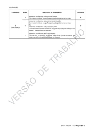 VERSÃO
DE
TRABALHO
Prova 714/2.ª F. | CC • Página 14/ 18
Parâmetros Níveis Descritores de desempenho Pontuação
D
Comunicação
3
Apresenta um discurso estruturado e fluente.
Escreve com sintaxe, ortografia e pontuação globalmente corretas.
4
2
Apresenta um discurso razoavelmente estruturado.
Escreve com sintaxe, ortografia e pontuação globalmente corretas.
OU
Apresenta um discurso estruturado e fluente.
Escreve com incorreções sintáticas, ortográficas ou de pontuação que não
afetam a inteligibilidade do discurso.
3
1
Apresenta um discurso pouco estruturado.
Escreve com incorreções sintáticas, ortográficas ou de pontuação que
afetam parcialmente a inteligibilidade do discurso.
1
(Continuação)
 