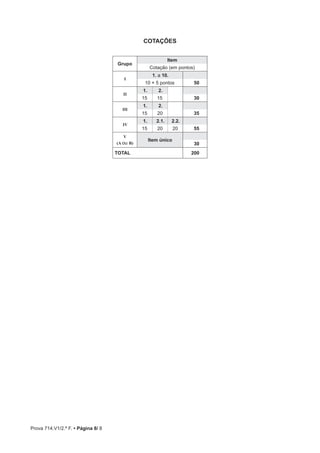 Prova 714.V1/2.ª F. • Página 8/ 8
COTAÇÕES
Grupo
Item
Cotação (em pontos)
I
1. a 10.
10 × 5 pontos 50
II
1. 2.
15 15 30
III
1. 2.
15 20 35
IV
1. 2.1. 2.2.
15 20 20 55
V
(A ou B)
Item único
30
TOTAL 200
 