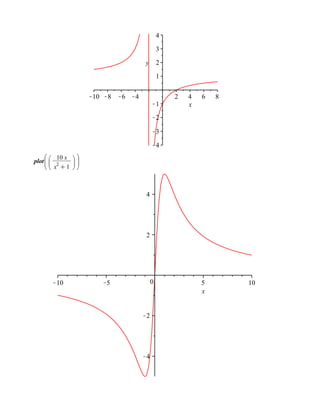 4

        3

y       2

        1


            2   4   6   8
                x




4




2




    0               5       10
                    x
 