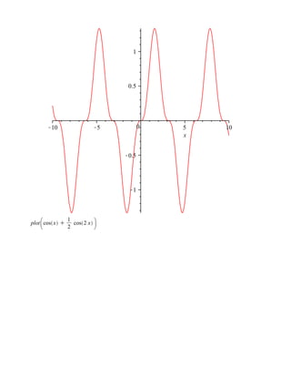 1




    0   5   10
        x
 