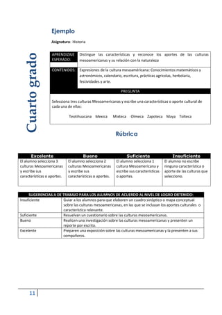 11
Ejemplo
Asignatura: Historia
Rúbrica
Excelente Bueno Suficiente Insuficiente
El alumno selecciona 3
culturas Mesoamericanas
y escribe sus
características o aportes.
El alumno selecciona 2
culturas Mesoamericanas
y escribe sus
características o aportes.
El alumno selecciona 1
cultura Mesoamericana y
escribe sus características
o aportes.
El alumno no escribe
ninguna característica o
aporte de las culturas que
selecciono.
SUGERENCIAS A DE TRABAJO PARA LOS ALUMNOS DE ACUERDO AL NIVEL DE LOGRO OBTENIDO:
Insuficiente Guiar a los alumnos para que elaboren un cuadro sinóptico o mapa conceptual
sobre las culturas mesoamericanas, en las que se incluyan los aportes culturales o
característica relevante.
Suficiente Resuelvan un cuestionario sobre las culturas mesoamericanas.
Bueno Realicen una investigación sobre las culturas mesoamericanas y presenten un
reporte por escrito.
Excelente Preparen una exposición sobre las culturas mesoamericanas y la presenten a sus
compañeros.
APRENDIZAJE
ESPERADO:
Distingue las características y reconoce los aportes de las culturas
mesoamericanas y su relación con la naturaleza
CONTENIDOS: Expresiones de la cultura mesoaméricana: Conocimientos matemáticos y
astronómicos, calendario, escritura, prácticas agrícolas, herbolaria,
festividades y arte.
PREGUNTA
Selecciona tres culturas Mesoamericanas y escribe una características o aporte cultural de
cada una de ellas:
Teotihuacana Mexica Mixteca Olmeca Zapoteca Maya Tolteca
Cuartogrado
 