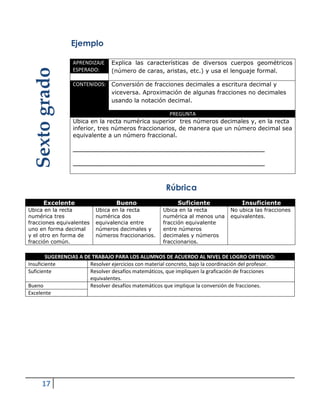 17
Ejemplo
Rúbrica
Excelente Bueno Suficiente Insuficiente
Ubica en la recta
numérica tres
fracciones equivalentes
uno en forma decimal
y el otro en forma de
fracción común.
Ubica en la recta
numérica dos
equivalencia entre
números decimales y
números fraccionarios.
Ubica en la recta
numérica al menos una
fracción equivalente
entre números
decimales y números
fraccionarios.
No ubica las fracciones
equivalentes.
SUGERENCIAS A DE TRABAJO PARA LOS ALUMNOS DE ACUERDO AL NIVEL DE LOGRO OBTENIDO:
Insuficiente Resolver ejercicios con material concreto, bajo la coordinación del profesor.
Suficiente Resolver desafíos matemáticos, que impliquen la graficación de fracciones
equivalentes.
Bueno Resolver desafíos matemáticos que implique la conversión de fracciones.
Excelente
APRENDIZAJE
ESPERADO:
Explica las características de diversos cuerpos geométricos
(número de caras, aristas, etc.) y usa el lenguaje formal.
CONTENIDOS: Conversión de fracciones decimales a escritura decimal y
viceversa. Aproximación de algunas fracciones no decimales
usando la notación decimal.
PREGUNTA
Ubica en la recta numérica superior tres números decimales y, en la recta
inferior, tres números fraccionarios, de manera que un número decimal sea
equivalente a un número fraccional.
___________________________________________________________________
___________________________________________________________________
Sextogrado
 