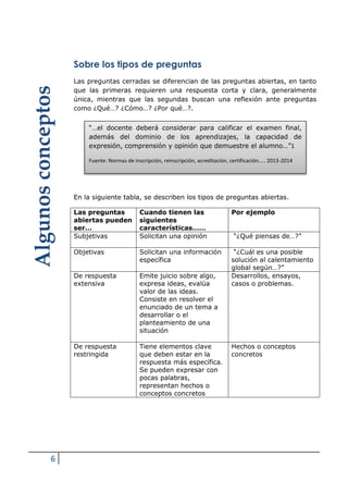 6
Sobre los tipos de preguntas
Las preguntas cerradas se diferencian de las preguntas abiertas, en tanto
que las primeras requieren una respuesta corta y clara, generalmente
única, mientras que las segundas buscan una reflexión ante preguntas
como ¿Qué…? ¿Cómo…? ¿Por qué…?.
En la siguiente tabla, se describen los tipos de preguntas abiertas.
Las preguntas
abiertas pueden
ser…
Cuando tienen las
siguientes
características……
Por ejemplo
Subjetivas Solicitan una opinión “¿Qué piensas de…?”
Objetivas Solicitan una información
específica
“¿Cuál es una posible
solución al calentamiento
global según…?”
De respuesta
extensiva
Emite juicio sobre algo,
expresa ideas, evalúa
valor de las ideas.
Consiste en resolver el
enunciado de un tema a
desarrollar o el
planteamiento de una
situación
Desarrollos, ensayos,
casos o problemas.
De respuesta
restringida
Tiene elementos clave
que deben estar en la
respuesta más específica.
Se pueden expresar con
pocas palabras,
representan hechos o
conceptos concretos
Hechos o conceptos
concretos
Algunosconceptos
“…el docente deberá considerar para calificar el examen final,
además del dominio de los aprendizajes, la capacidad de
expresión, comprensión y opinión que demuestre el alumno…”1
Fuente: Normas de inscripción, reinscripción, acreditación, certificación….. 2013-2014
 