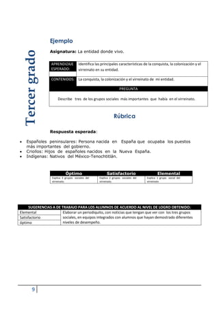 9
Ejemplo
Asignatura: La entidad donde vivo.
Rúbrica
Respuesta esperada:
 Españoles peninsulares: Persona nacida en España que ocupaba los puestos
más importantes del gobierno.
 Criollos: Hijos de españoles nacidos en la Nueva España.
 Indígenas: Nativos del México-Tenochtitlán.
SUGERENCIAS A DE TRABAJO PARA LOS ALUMNOS DE ACUERDO AL NIVEL DE LOGRO OBTENIDO:
Elemental Elaborar un periodiquito, con noticias que tengan que ver con los tres grupos
sociales, en equipos integrados con alumnos que hayan demostrado diferentes
niveles de desempeño.
Satisfactorio
óptimo
APRENDIZAJE
ESPERADO:
Identifica las principales características de la conquista, la colonización y el
virreinato en su entidad.
CONTENIDOS: La conquista, la colonización y el virreinato de mi entidad.
PREGUNTA
Describe tres de los grupos sociales más importantes que había en el virreinato.
Óptimo Satisfactorio Elemental
Explica 3 grupos sociales del
virreinato.
Explica 2 grupos sociales del
virreinato.
Explica 1 grupo social del
virreinato
Tercergrado
 