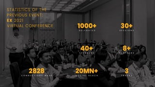 1000+
D E L E G A T E S
8+
P A R T N E R S
40+
S P E A K E R S
30+
S E S S I O N S
20MN+
S O C I A L R E A C H
2828
C O N N E C T I O N S M A D E
3
T R A C K S
STATISTICS OF THE
PREVIOUS EVENT:
EX 2021
VIRTUAL CONFERENCE
 