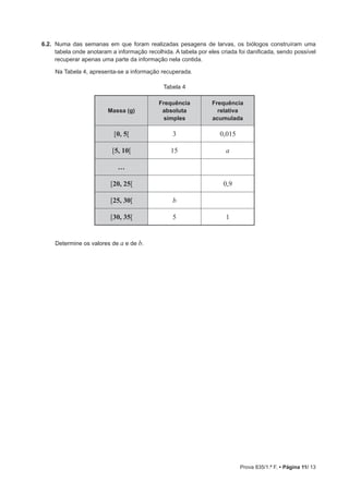 Prova 835/1.ª F. • Página 11/ 13
6.2.  	Numa das semanas em que foram realizadas pesagens de larvas, os biólogos construíram uma
tabela onde anotaram a informação recolhida. A tabela por eles criada foi danificada, sendo possível
recuperar apenas uma parte da informação nela contida.
Na Tabela 4, apresenta-se a informação recuperada.
Tabela 4
Massa (g)
Frequência
absoluta
simples
Frequência
relativa
acumulada
[0, 5[ 3 0,015
[5, 10[ 15 a
…
[20, 25[ 0,9
[25, 30[ b
[30, 35[ 5 1
Determine os valores de a e de b.
 