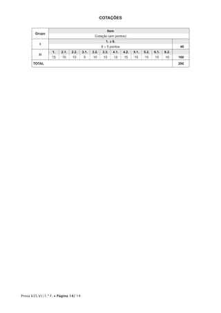 Prova 635.V1/1.ª F. • Página 14/ 14
COTAÇÕES
Grupo
Item
Cotação (em pontos)
I
1. a 8.
8 × 5 pontos 40
II
1. 2.1. 2.2. 3.1. 3.2. 3.3. 4.1. 4.2. 5.1. 5.2. 6.1. 6.2.
15 15 15 5 10 15 15 15 15 15 15 10 160
TOTAL 200
 