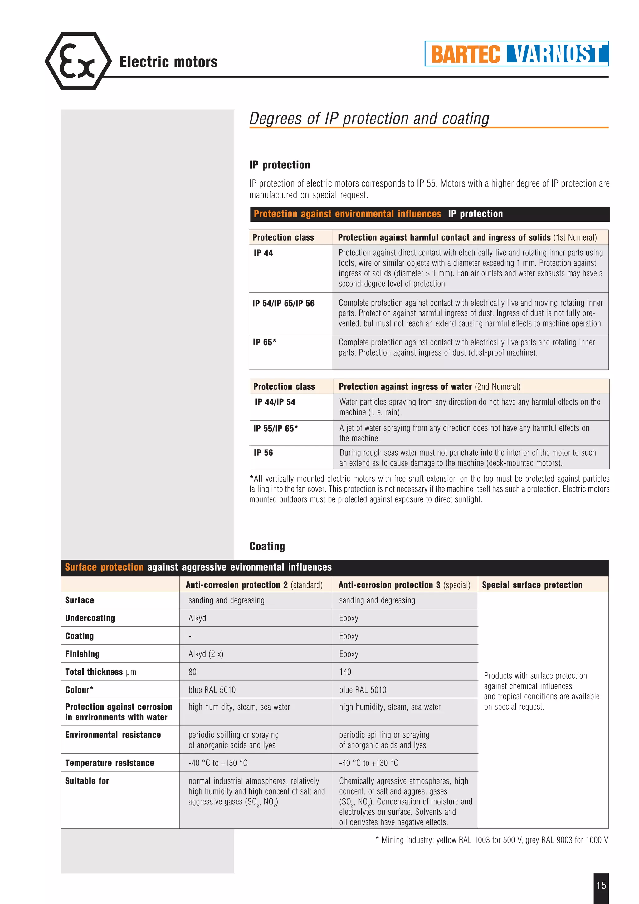15
Electric motors
IP protection
IP protection of electric motors corresponds to IP 55. Motors with a higher degree of IP protection are
manufactured on special request.
*All vertically-mounted electric motors with free shaft extension on the top must be protected against particles
falling into the fan cover. This protection is not necessary if the machine itself has such a protection. Electric motors
mounted outdoors must be protected against exposure to direct sunlight.
Coating
Anti-corrosion protection 2 (standard) Anti-corrosion protection 3 (special) Special surface protection
Products with surface protection
against chemical influences
and tropical conditions are available
on special request.
* Mining industry: yellow RAL 1003 for 500 V, grey RAL 9003 for 1000 V
Degrees of IP protection and coating
Protection class Protection against harmful contact and ingress of solids (1st Numeral)
Protection against direct contact with electrically live and rotating inner parts using
tools, wire or similar objects with a diameter exceeding 1 mm. Protection against
ingress of solids (diameter > 1 mm). Fan air outlets and water exhausts may have a
second-degree level of protection.
IP 44
IP 54/IP 55/IP 56
IP 65*
Protection class Protection against ingress of water (2nd Numeral)
Water particles spraying from any direction do not have any harmful effects on the
machine (i. e. rain).
A jet of water spraying from any direction does not have any harmful effects on
the machine.
IP 44/IP 54
IP 55/IP 65*
IP 56 During rough seas water must not penetrate into the interior of the motor to such
an extend as to cause damage to the machine (deck-mounted motors).
Protection against environmental influences IP protection
Complete protection against contact with electrically live and moving rotating inner
parts. Protection against harmful ingress of dust. Ingress of dust is not fully pre-
vented, but must not reach an extend causing harmful effects to machine operation.
Complete protection against contact with electrically live parts and rotating inner
parts. Protection against ingress of dust (dust-proof machine).
Surface sanding and degreasing sanding and degreasing
Undercoating Alkyd Epoxy
Coating - Epoxy
Finishing Alkyd (2 x) Epoxy
Total thickness µm 80 140
Colour* blue RAL 5010 blue RAL 5010
Protection against corrosion high humidity, steam, sea water high humidity, steam, sea water
in environments with water
Environmental resistance periodic spilling or spraying periodic spilling or spraying
of anorganic acids and lyes of anorganic acids and lyes
Temperature resistance -40 °C to +130 °C -40 °C to +130 °C
Suitable for normal industrial atmospheres, relatively Chemically agressive atmospheres, high
high humidity and high concent of salt and concent. of salt and aggres. gases
aggressive gases (SO2
, NOx
) (SO2
, NOx
). Condensation of moisture and
electrolytes on surface. Solvents and
oil derivates have negative effects.
Surface protection against aggressive evironmental influences
 