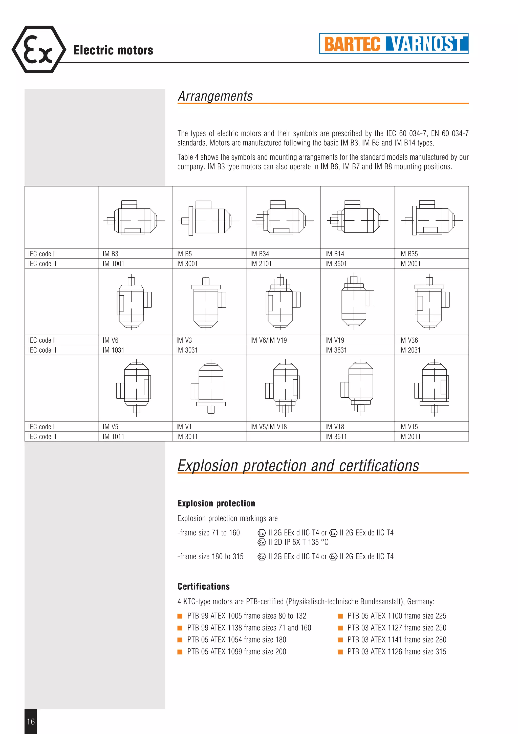 16
Electric motors
The types of electric motors and their symbols are prescribed by the IEC 60 034-7, EN 60 034-7
standards. Motors are manufactured following the basic IM B3, IM B5 and IM B14 types.
Table 4 shows the symbols and mounting arrangements for the standard models manufactured by our
company. IM B3 type motors can also operate in IM B6, IM B7 and IM B8 mounting positions.
Explosion protection
Explosion protection markings are
-frame size 71 to 160 II 2G EEx d IIC T4 or II 2G EEx de IIC T4
II 2D IP 6X T 135 °C
-frame size 180 to 315 II 2G EEx d IIC T4 or II 2G EEx de IIC T4
Certifications
4 KTC-type motors are PTB-certified (Physikalisch-technische Bundesanstalt), Germany:
■ PTB 99 ATEX 1005 frame sizes 80 to 132 ■ PTB 05 ATEX 1100 frame size 225
■ PTB 99 ATEX 1138 frame sizes 71 and 160 ■ PTB 03 ATEX 1127 frame size 250
■ PTB 05 ATEX 1054 frame size 180 ■ PTB 03 ATEX 1141 frame size 280
■ PTB 05 ATEX 1099 frame size 200 ■ PTB 03 ATEX 1126 frame size 315
Arrangements
Explosion protection and certifications
IEC code I IM B3 IM B5 IM B34 IM B14 IM B35
IEC code II IM 1001 IM 3001 IM 2101 IM 3601 IM 2001
IEC code I IM V6 IM V3 IM V6/IM V19 IM V19 IM V36
IEC code II IM 1031 IM 3031 IM 3631 IM 2031
IEC code I IM V5 IM V1 IM V5/IM V18 IM V18 IM V15
IEC code II IM 1011 IM 3011 IM 3611 IM 2011
 