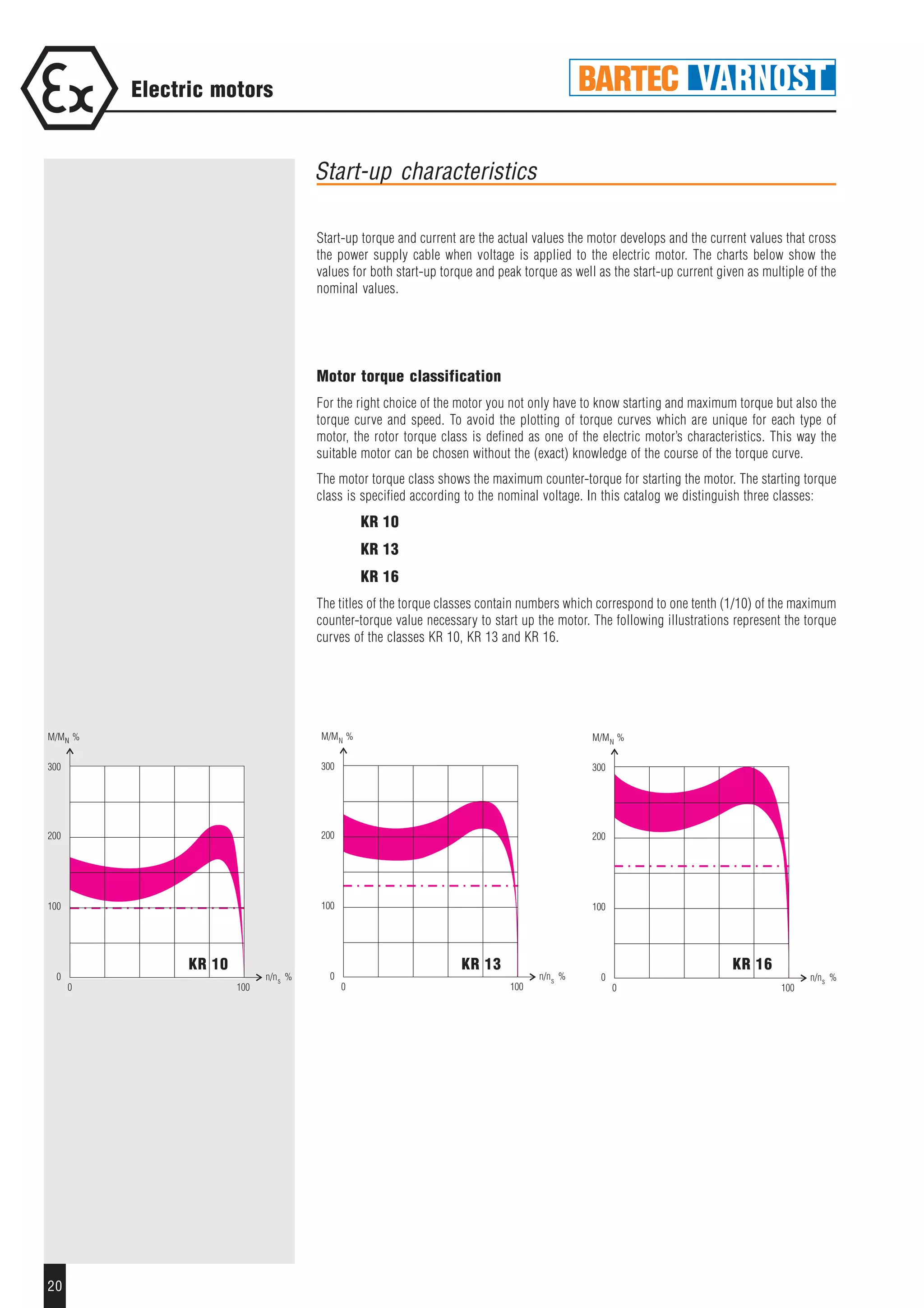 20
Electric motors
Start-up torque and current are the actual values the motor develops and the current values that cross
the power supply cable when voltage is applied to the electric motor. The charts below show the
values for both start-up torque and peak torque as well as the start-up current given as multiple of the
nominal values.
Motor torque classification
For the right choice of the motor you not only have to know starting and maximum torque but also the
torque curve and speed. To avoid the plotting of torque curves which are unique for each type of
motor, the rotor torque class is defined as one of the electric motor’s characteristics. This way the
suitable motor can be chosen without the (exact) knowledge of the course of the torque curve.
The motor torque class shows the maximum counter-torque for starting the motor. The starting torque
class is specified according to the nominal voltage. In this catalog we distinguish three classes:
KR 10
KR 13
KR 16
The titles of the torque classes contain numbers which correspond to one tenth (1/10) of the maximum
counter-torque value necessary to start up the motor. The following illustrations represent the torque
curves of the classes KR 10, KR 13 and KR 16.
Start-up characteristics
KR 10 KR 13 KR 16
 
