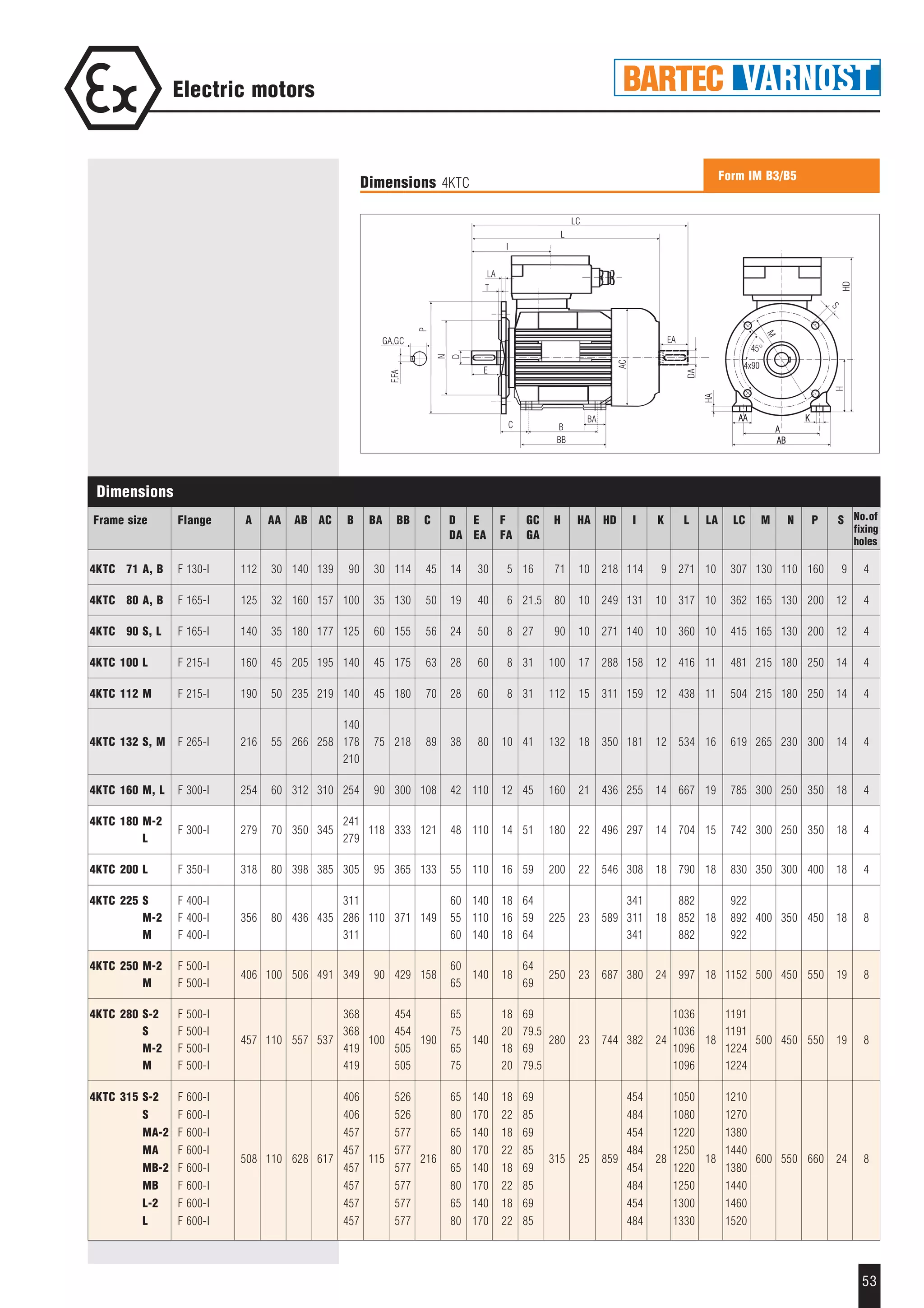 53
Electric motors
Form IM B3/B5
Dimensions 4KTC
Dimensions
Frame size Flange A AA AB AC B BA BB C D E F GC H HA HD I K L LA LC M N P S
DA EA FA GA
4KTC 71 A, B F 130-I 112 30 140 139 90 30 114 45 14 30 5 16 71 10 218 114 9 271 10 307 130 110 160 9 4
4KTC 80 A, B F 165-I 125 32 160 157 100 35 130 50 19 40 6 21.5 80 10 249 131 10 317 10 362 165 130 200 12 4
4KTC 90 S, L F 165-I 140 35 180 177 125 60 155 56 24 50 8 27 90 10 271 140 10 360 10 415 165 130 200 12 4
4KTC 100 L F 215-I 160 45 205 195 140 45 175 63 28 60 8 31 100 17 288 158 12 416 11 481 215 180 250 14 4
4KTC 112 M F 215-I 190 50 235 219 140 45 180 70 28 60 8 31 112 15 311 159 12 438 11 504 215 180 250 14 4
140
4KTC 132 S, M F 265-I 216 55 266 258 178 75 218 89 38 80 10 41 132 18 350 181 12 534 16 619 265 230 300 14 4
210
4KTC 160 M, L F 300-I 254 60 312 310 254 90 300 108 42 110 12 45 160 21 436 255 14 667 19 785 300 250 350 18 4
4KTC 180 M-2
F 300-I 279 70 350 345
241
118 333 121 48 110 14 51 180 22 496 297 14 704 15 742 300 250 350 18 4
L 279
4KTC 200 L F 350-I 318 80 398 385 305 95 365 133 55 110 16 59 200 22 546 308 18 790 18 830 350 300 400 18 4
4KTC 225 S F 400-I 311 60 140 18 64 341 882 922
M-2 F 400-I 356 80 436 435 286 110 371 149 55 110 16 59 225 23 589 311 18 852 18 892 400 350 450 18 8
M F 400-I 311 60 140 18 64 341 882 922
4KTC 250 M-2 F 500-I
406 100 506 491 349 90 429 158
60
140 18
64
250 23 687 380 24 997 18 1152 500 450 550 19 8
M F 500-I 65 69
4KTC 280 S-2 F 500-I 368 454 65 18 69 1036 1191
S F 500-I
457 110 557 537
368
100
454
190
75
140
20 79.5
280 23 744 382 24
1036
18
1191
500 450 550 19 8
M-2 F 500-I 419 505 65 18 69 1096 1224
M F 500-I 419 505 75 20 79.5 1096 1224
4KTC 315 S-2 F 600-I 406 526 65 140 18 69 454 1050 1210
S F 600-I 406 526 80 170 22 85 484 1080 1270
MA-2 F 600-I 457 577 65 140 18 69 454 1220 1380
MA F 600-I
508 110 628 617
457
115
577
216
80 170 22 85
315 25 859
484
28
1250
18
1440
600 550 660 24 8
MB-2 F 600-I 457 577 65 140 18 69 454 1220 1380
MB F 600-I 457 577 80 170 22 85 484 1250 1440
L-2 F 600-I 457 577 65 140 18 69 454 1300 1460
L F 600-I 457 577 80 170 22 85 484 1330 1520
P
No.of
fixing
holes
 