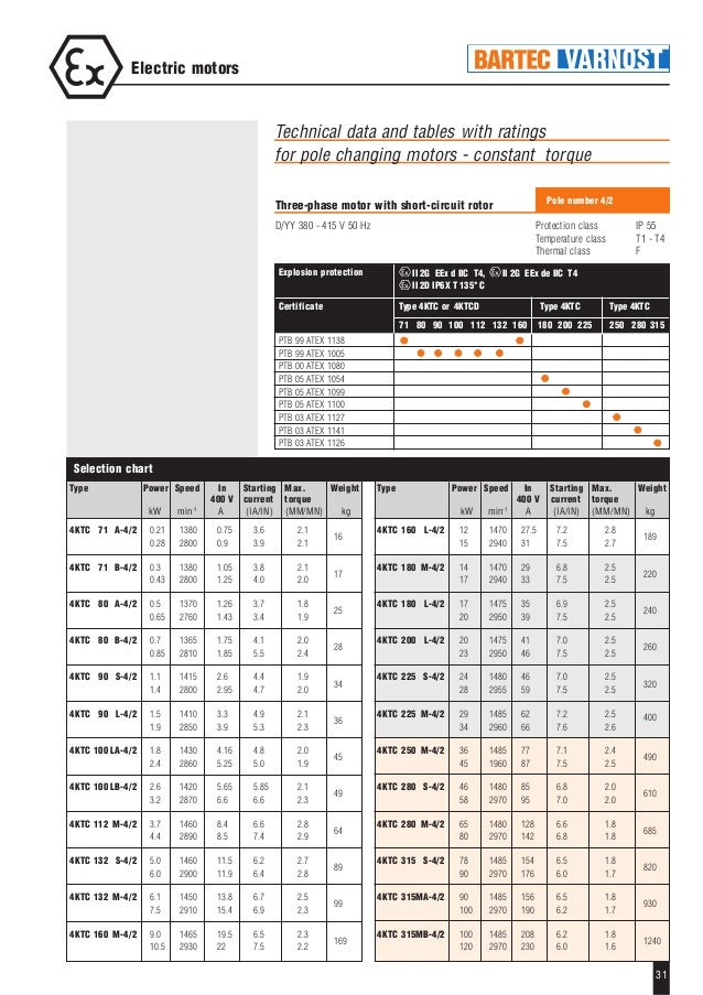 motor ip protection chart impremedia net ip to nema chart
