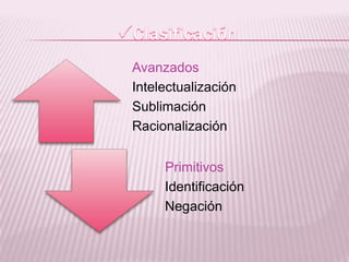 Avanzados
Intelectualización
Sublimación
Racionalización

Primitivos
Identificación
Negación

 