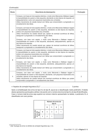 Prova 639/1.ª F. | CC • Página 5/ 16
(Continuação)
Níveis Descritores de desempenho Pontuação
3
Compara, com base em dois aspetos distintos, o modo como Marcenda e Baltasar reagem
à impossibilidade de usarem a mão esquerda, abordando os dois tópicos de resposta, um
adequadamente e outro com pequenas imprecisões e/ou omissões.
Utiliza mecanismos de coesão textual com falhas que comprometem a progressão e o
encadeamento das ideias.
OU
Compara, com base em dois aspetos distintos, o modo como Marcenda e Baltasar reagem
à impossibilidade de usarem a mão esquerda, abordando os dois tópicos de resposta,
ambos com pequenas imprecisões e/ou omissões.
Utiliza mecanismos de coesão textual que, apesar da eventual ocorrência de falhas,
asseguram a progressão e o encadeamento das ideias.
OU
Compara, com base num aspeto, o modo como Marcenda e Baltasar reagem à
impossibilidade de usarem a mão esquerda, abordando, adequadamente, apenas um
dos tópicos de resposta.
Utiliza mecanismos de coesão textual que, apesar da eventual ocorrência de falhas,
asseguram a progressão e o encadeamento das ideias.
6
2
Compara, com base em dois aspetos distintos, o modo como Marcenda e Baltasar reagem
à impossibilidade de usarem a mão esquerda, abordando os dois tópicos de resposta,
ambos com pequenas imprecisões e/ou omissões.
Utiliza mecanismos de coesão textual com falhas que comprometem a progressão e o
encadeamento das ideias.
OU
Compara, com base num aspeto, o modo como Marcenda e Baltasar reagem à
impossibilidade de usarem a mão esquerda, abordando, adequadamente, apenas um
dos tópicos de resposta.
Utiliza mecanismos de coesão textual com falhas que comprometem a progressão e o
encadeamento das ideias.
4
1
Compara, com base num aspeto, o modo como Marcenda e Baltasar reagem à
impossibilidade de usarem a mão esquerda, abordando, com pequenas imprecisões e/ou
omissões, apenas um dos tópicos de resposta.
Utiliza mecanismos de coesão textual com eventual ocorrência de falhas que podem
comprometer a progressão e o encadeamento das ideias.
2
• Aspetos de correção linguística (CL)1.................................................................. 3 pontos
Após a contabilização dos erros do tipo A e do tipo B, apura-se a classificação neste parâmetro. A tabela
abaixo apresenta a pontuação a atribuir, de acordo com o número de erros do tipoAe do tipo B identificados.
Caso o número total de erros seja superior ao número máximo apresentado na tabela, o parâmetro CL é
classificado com zero pontos.
Número de erros do
tipo A
0 1 2 3
Número
de
erros
do
tipo
B
0 3 3 2 1
1 2 1
1 
Vide Tipologia de erros no âmbito da correção linguística (pp. 2-3).
 