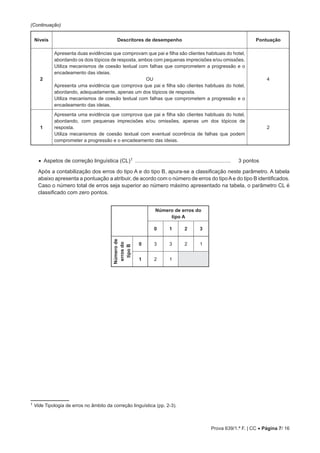 Prova 639/1.ª F. | CC • Página 7/ 16
(Continuação)
Níveis Descritores de desempenho Pontuação
2
Apresenta duas evidências que comprovam que pai e filha são clientes habituais do hotel,
abordando os dois tópicos de resposta, ambos com pequenas imprecisões e/ou omissões.
Utiliza mecanismos de coesão textual com falhas que comprometem a progressão e o
encadeamento das ideias.
OU
Apresenta uma evidência que comprova que pai e filha são clientes habituais do hotel,
abordando, adequadamente, apenas um dos tópicos de resposta.
Utiliza mecanismos de coesão textual com falhas que comprometem a progressão e o
encadeamento das ideias.
4
1
Apresenta uma evidência que comprova que pai e filha são clientes habituais do hotel,
abordando, com pequenas imprecisões e/ou omissões, apenas um dos tópicos de
resposta.
Utiliza mecanismos de coesão textual com eventual ocorrência de falhas que podem
comprometer a progressão e o encadeamento das ideias.
2
• Aspetos de correção linguística (CL)1 ................................................................. 3 pontos
Após a contabilização dos erros do tipo A e do tipo B, apura-se a classificação neste parâmetro. A tabela
abaixo apresenta a pontuação a atribuir, de acordo com o número de erros do tipoAe do tipo B identificados.
Caso o número total de erros seja superior ao número máximo apresentado na tabela, o parâmetro CL é
classificado com zero pontos.
Número de erros do
tipo A
0 1 2 3
Número
de
erros
do
tipo
B
0 3 3 2 1
1 2 1
1 
Vide Tipologia de erros no âmbito da correção linguística (pp. 2-3).
 