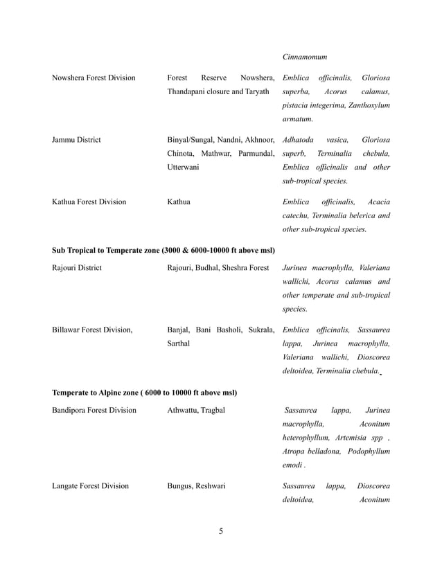 Ex situ and insitu conservation of medicinal plants with particular
