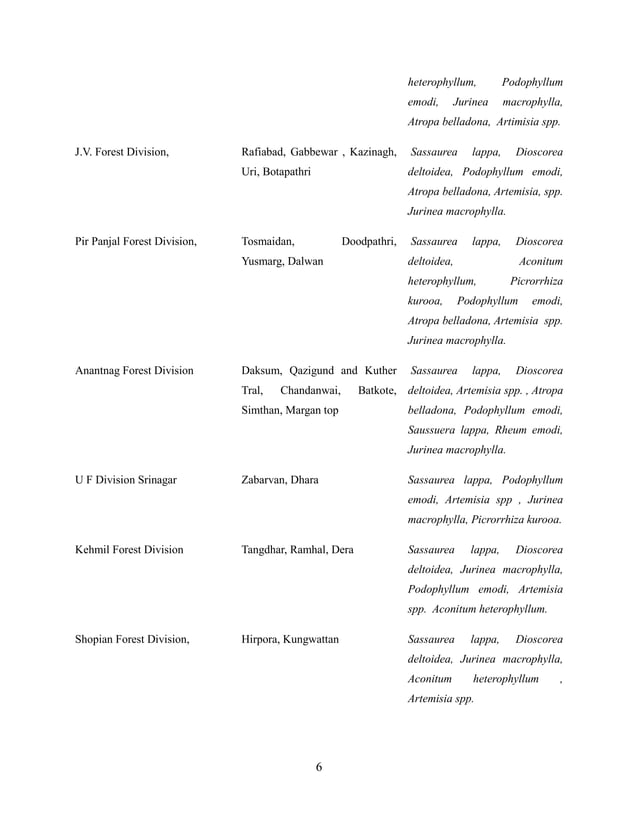 Ex situ and insitu conservation of medicinal plants with particular