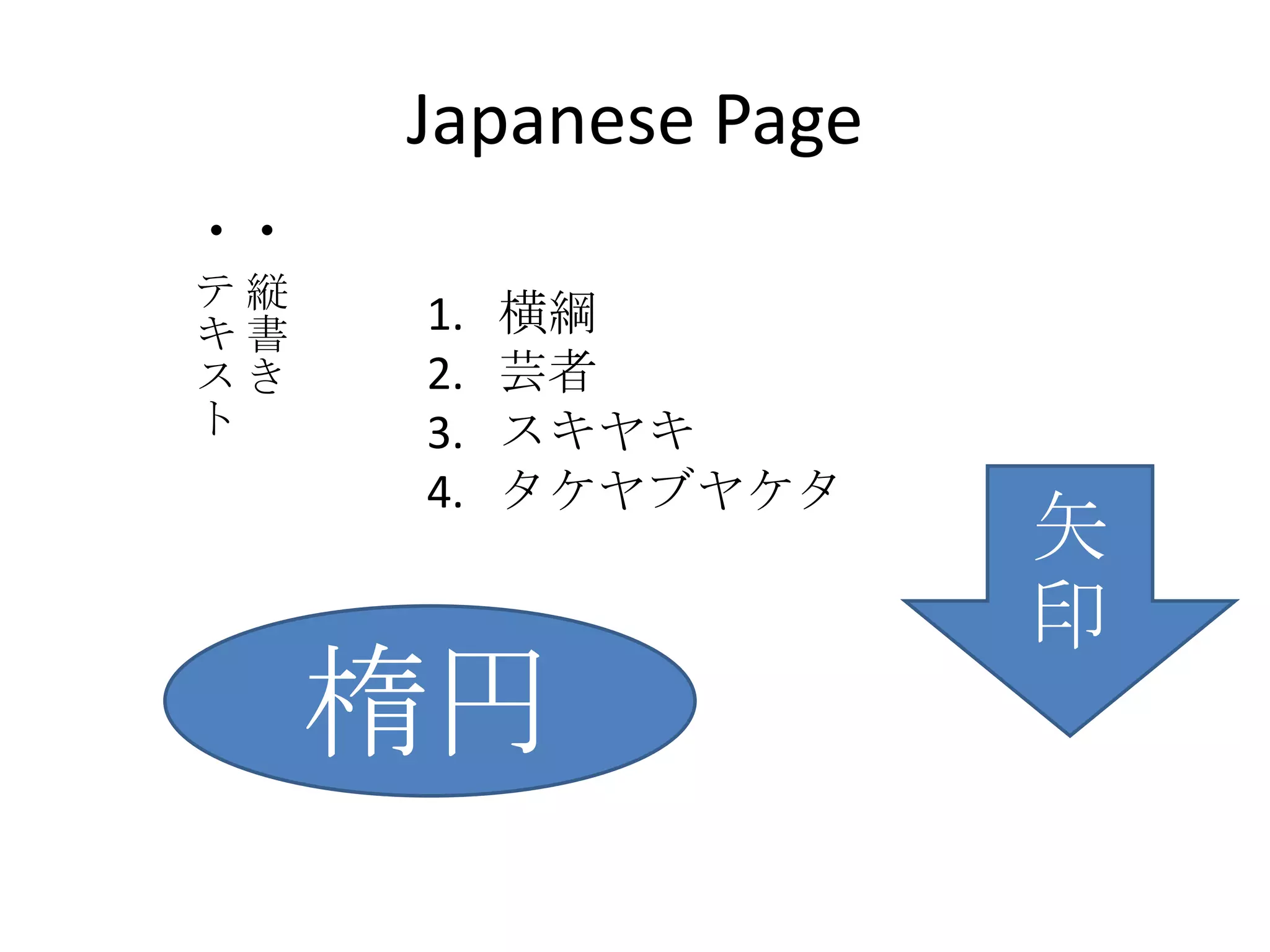 Japanese Page
•
•
テ縦
キ書   1.   横綱
スき   2.   芸者
ト    3.   スキヤキ
     4.   タケヤブヤケタ
                     矢
                     印
     楕円
 