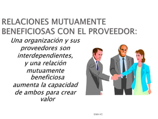 Una organización y sus
proveedores son
interdependientes,
y una relación
mutuamente
beneficiosa
aumenta la capacidad
de ambos para crear
valor
EX01-V2
 