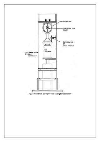 Ex 10 unconfined compression test | DOC | Geology | Science