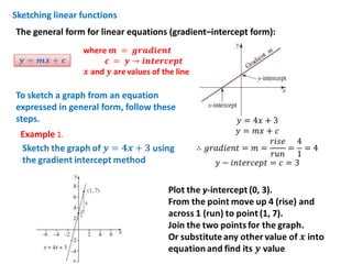Sketching linear functions
The general form for linear equations (gradient–intercept form):

To sketch a graph from an equation
expressed in general form, follow these
steps.
Example 1.

𝑦 = 4𝑥 + 3
𝑦 = 𝑚𝑥 + 𝑐
𝑟𝑖𝑠𝑒 4
∴ 𝑔𝑟𝑎𝑑𝑖𝑒𝑛𝑡 = 𝑚 =
= =4
𝑟𝑢𝑛 1
𝑦 − 𝑖𝑛𝑡𝑒𝑟𝑐𝑒𝑝𝑡 = 𝑐 = 3

 