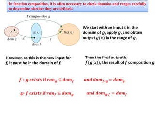 In function composition, it is often necessary to check domains and ranges carefully
to determine whether they are defined.
However, as this is the new input for
f, it must be in the domain of f.