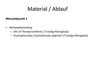 H1: Der Bias determiniert online Infosuche
und –bewertung

Wirksamkeits-Rating

t(173) = 7.68
p < .001, d = .81

Tag Selektion

t(173) = 2.83,
p = .005, d = .28

Blog Post Selektion

t(173) = 6.47,
p < .001, d = .66

 