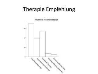 Therapie Empfehlung

 