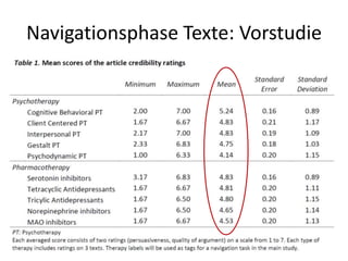 Bestätigungsfehler
Verteidigungsmotivation

Bedrohung
Unterstützung

Majoritäts-Dissens

Unterstützung
Bedrohung

 