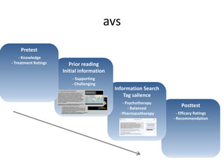 Extended Information Scent Model
Cress, Held & Kimmerle (2013)

 
