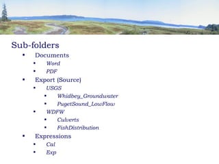 Workspace Management Ppt