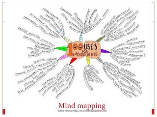 Mind mapping
 