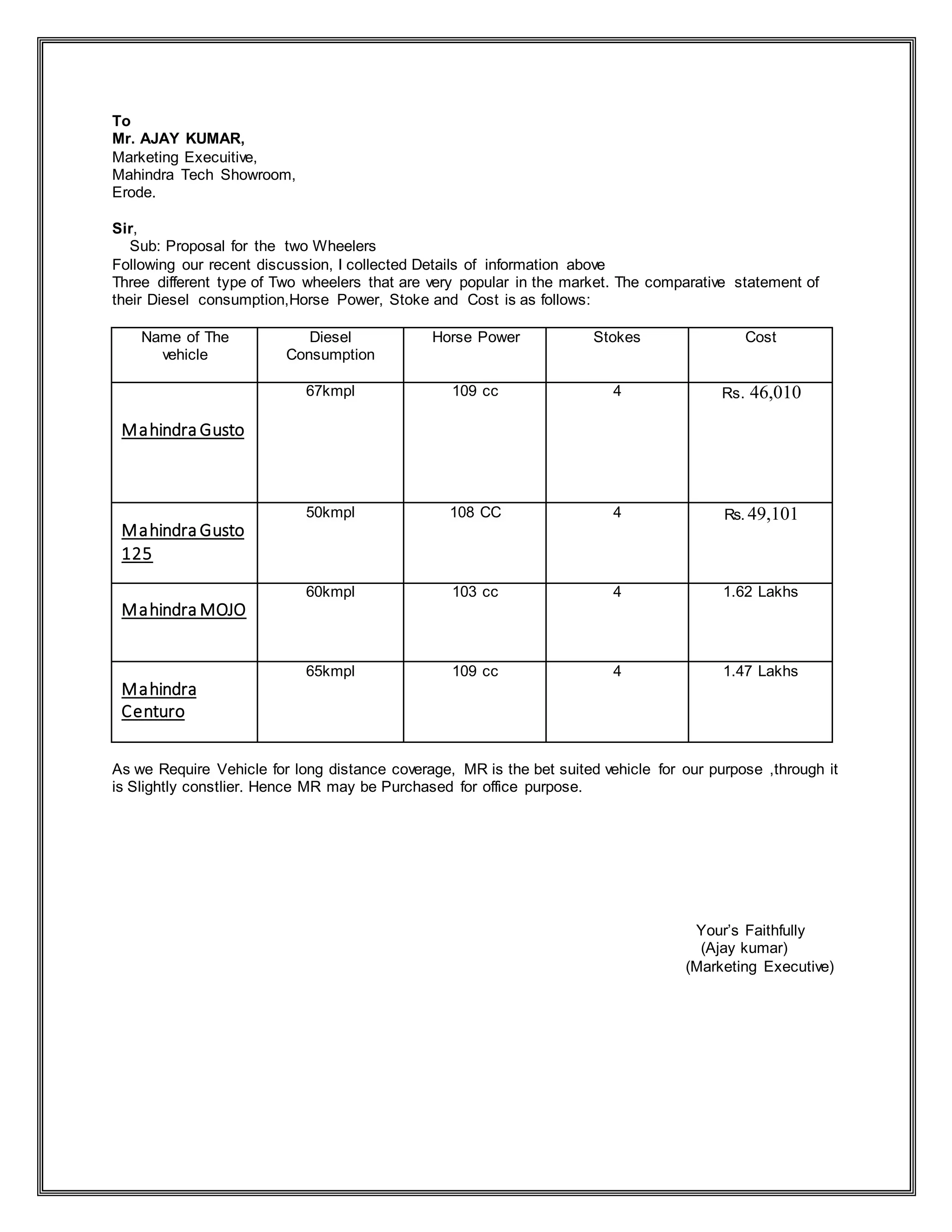 To
Mr. AJAY KUMAR,
Marketing Execuitive,
Mahindra Tech Showroom,
Erode.
Sir,
Sub: Proposal for the two Wheelers
Following our recent discussion, I collected Details of information above
Three different type of Two wheelers that are very popular in the market. The comparative statement of
their Diesel consumption,Horse Power, Stoke and Cost is as follows:
Name of The
vehicle
Diesel
Consumption
Horse Power Stokes Cost
Mahindra Gusto
67kmpl 109 cc 4 Rs. 46,010
Mahindra Gusto
125
50kmpl 108 CC 4 Rs. 49,101
Mahindra MOJO
60kmpl 103 cc 4 1.62 Lakhs
Mahindra
Centuro
65kmpl 109 cc 4 1.47 Lakhs
As we Require Vehicle for long distance coverage, MR is the bet suited vehicle for our purpose ,through it
is Slightly constlier. Hence MR may be Purchased for office purpose.
Your’s Faithfully
(Ajay kumar)
(Marketing Executive)
 