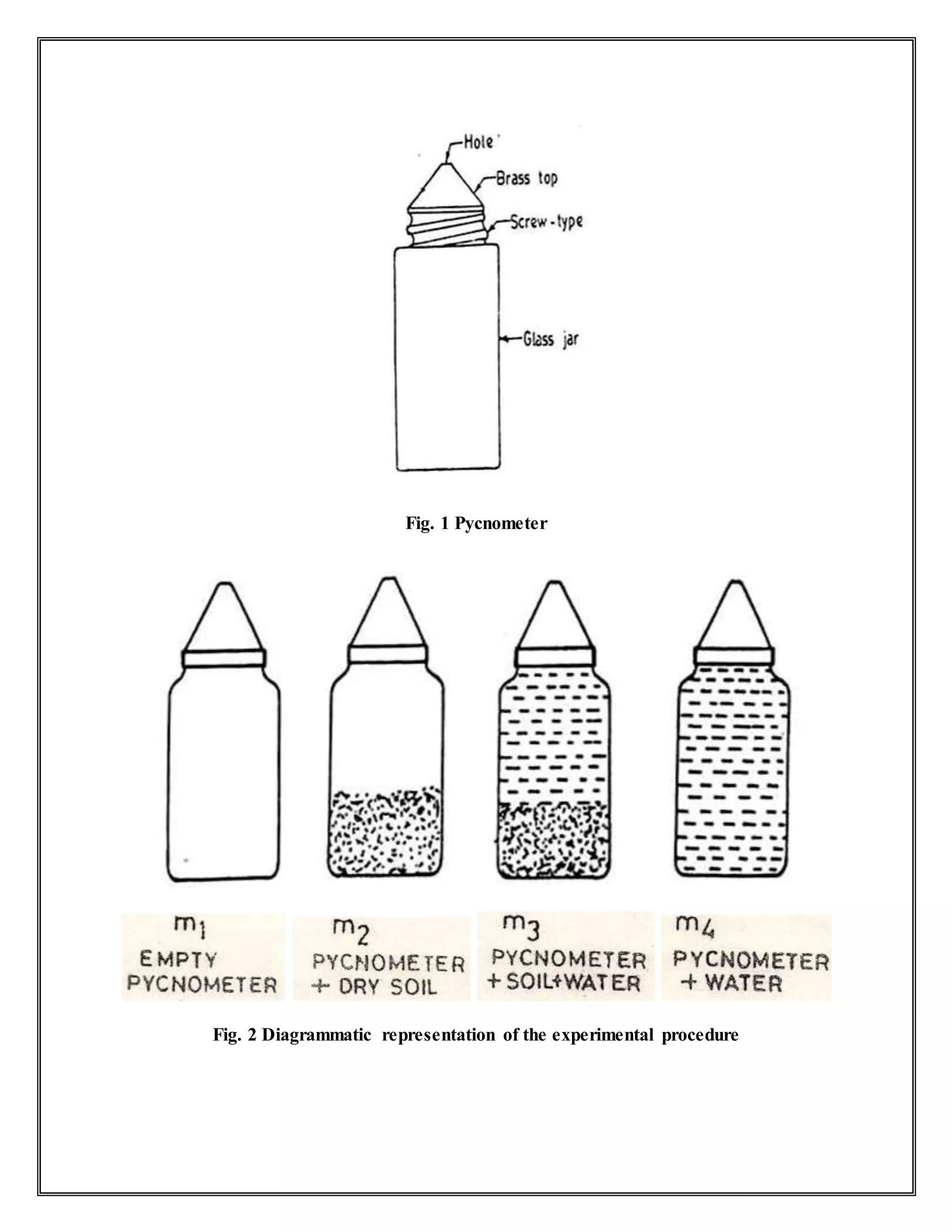 Fig. 1 Pycnometer
Fig. 2 Diagrammatic representation of the experimental procedure
 