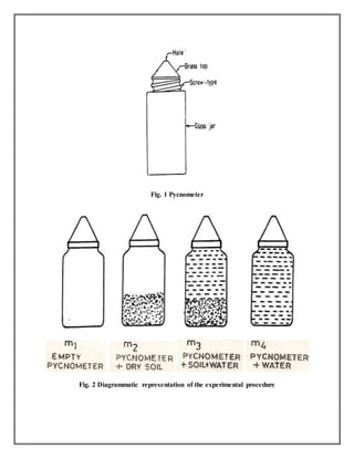 Parts Of Pycnometer