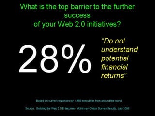 Enterprise 2.0 Anti-Patterns, ROI and Metrics