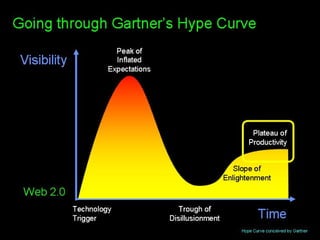 Enterprise 2.0 Anti-Patterns, ROI and Metrics
